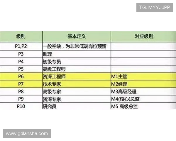 英超球员工资结构怎么计算？基础薪资与奖金机制全解析