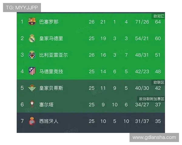 西甲联赛总积分榜：历史最佳球队排行榜
