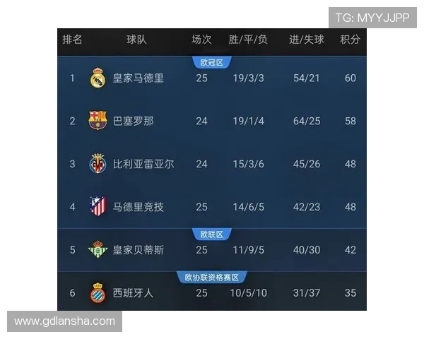 那个卫视直播西甲比赛？国内西甲转播平台全面解析